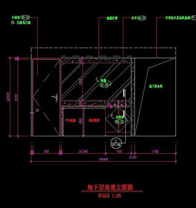 �������ߵ���������ͼ