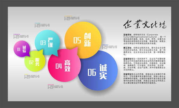 ��ҵ�Ļ�չ��