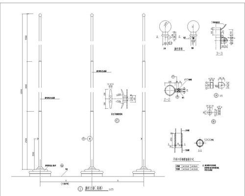 ������� CAD