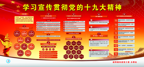 ѧϰ����ʮ�Ŵ���չ��