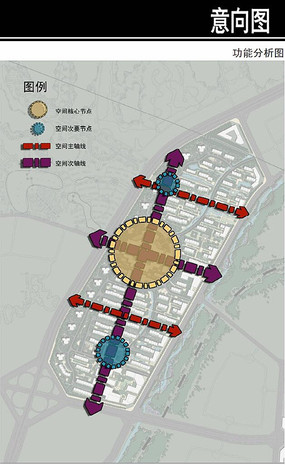 虔东商住区功能分析图