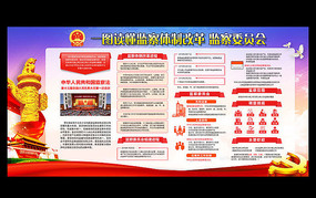 ������Ƹĸ���ίԱ��չ��