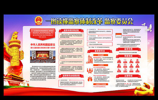 监察体制改革监察委员会展板 监察体制改革监察委员会展板