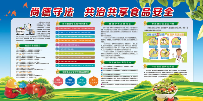 食品安全展板 食品安全展板