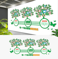 ���ʹ����Ŷ���Ƭ�Ļ�ǽ