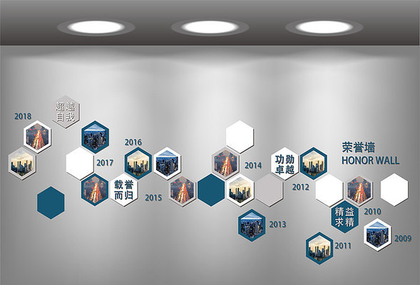 ��ҵ��չ�����Ļ�ǽ