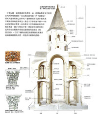 ��ʽ�ŵ佨���߸�