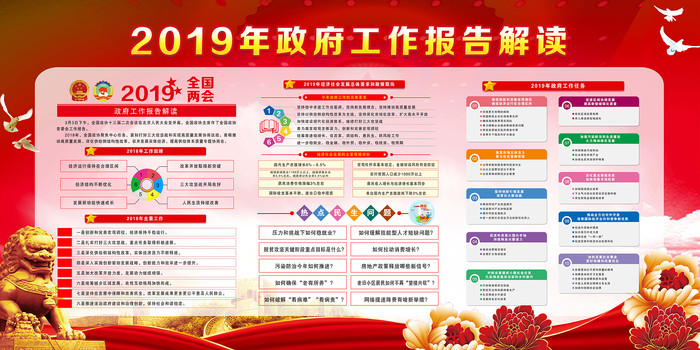 2019政府工作报告党建展板 2019政府工作报告党建展板