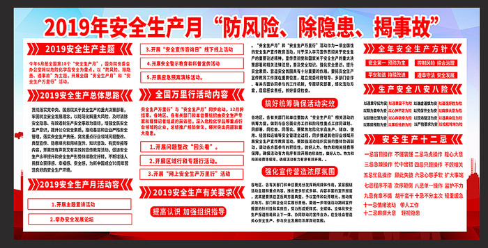 2019年生产安全月社区展板 2019年生产安全月社区展板