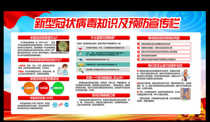 预防新型冠状病毒感染的肺炎展板 预防新型冠状病毒感染的肺炎展板