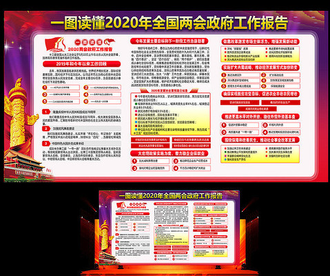 一图读懂2020两会政府工作报告展板 一图读懂2020两会政府工作报告展板