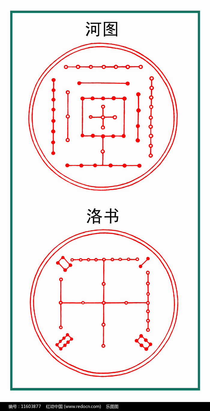 河图洛书图形