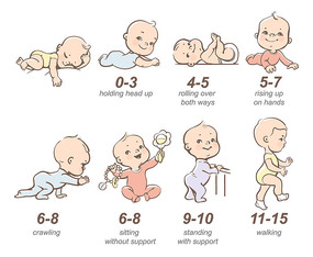 宝宝成长过程各阶段图图片