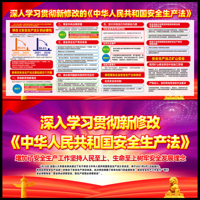 新安全生产法展板 新安全生产法展板