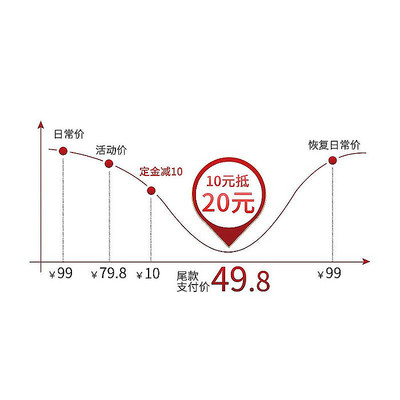 红色系烫金电商曲线详情降价图 PSD