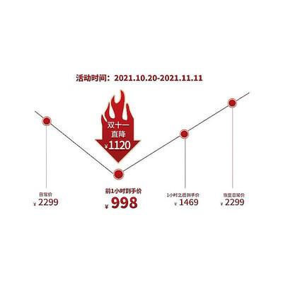 红色系烫金电商曲线详情降价图 PSD
