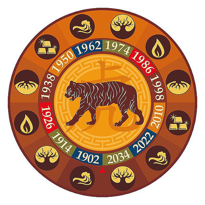 虎老虎虎年生肖动物属相传统 虎老虎虎年生肖动物属相传统