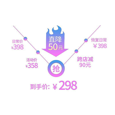 渐变色彩电商曲线详情降价图 PSD