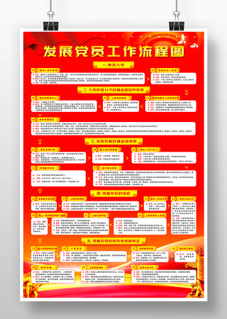 发展党员入党工作流程图 发展党员入党工作流程图