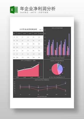 ����ҵ���������