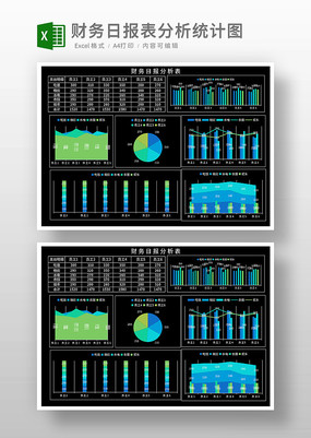 财务日报表分析统计图