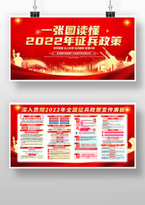 2022����������չ����