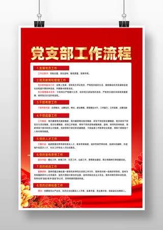 党支部工作流程党支部展板 党支部工作流程党支部展板