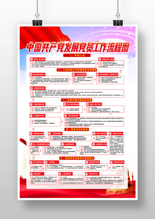 发展党员工作流程图 发展党员工作流程图