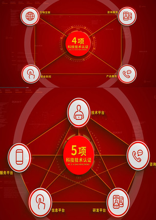 红色科技业务架构行业领域AE模板