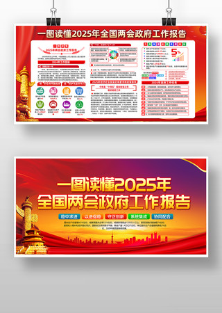 党建2025全国两会政府工作报告展板 党建2025全国两会政府工作报告展板