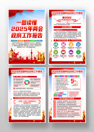 图解2025年全国两会政府工作报告挂图 图解2025年全国两会政府工作报告挂图
