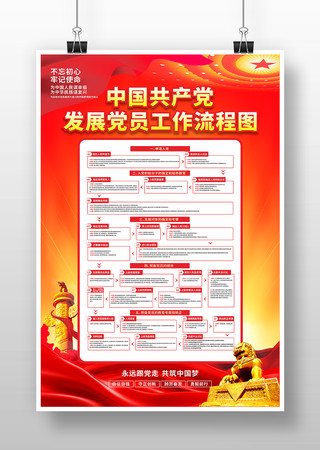 中国共产党发展党员流程图
