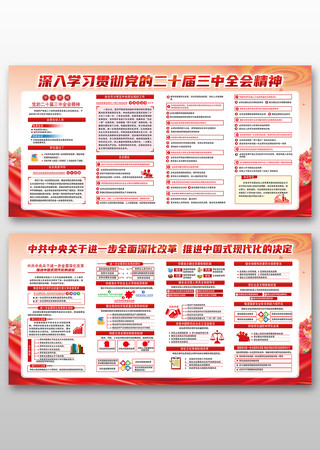 党的二十届三中全会精神展板