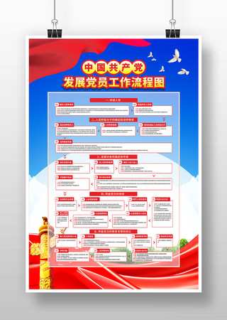发展党员流程入党流程展板