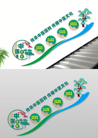 中医楼梯文化墙
