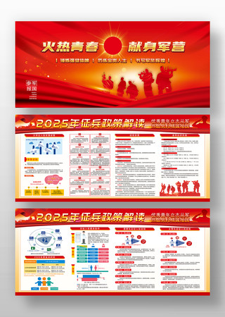 2025征兵展板设计 2025征兵展板设计