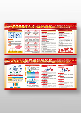 部队征兵展板 部队征兵展板