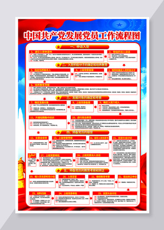 中国共产党发展党员工作流程图展板挂画海报 PSD