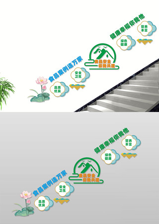 健康安全食堂楼道文化墙 健康安全食堂楼道文化墙