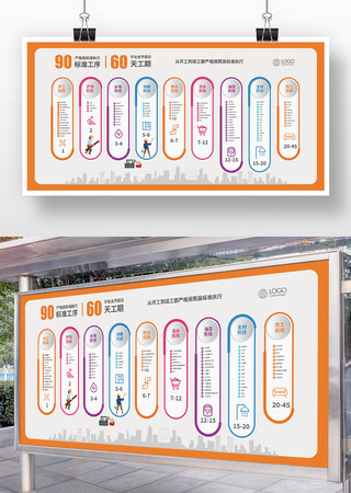 家装工期流程 家装工期流程