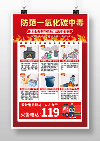 预防一氧化碳知识海报 预防一氧化碳知识海报