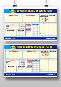 ��������ʳƷ��ȫ�ȼ���ʾ��