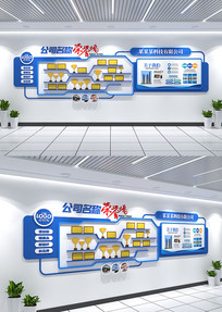 ��ҵ����ǽ��˾����չ���Ļ�ǽ���