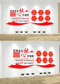 ��ҵ��λ���������ļ�ֵ�۵����Ļ�ǽ