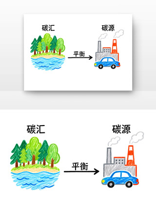 碳汇与碳源世界地球日卡通 碳汇与碳源世界地球日卡通