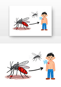 ű���Ĵ���;��ȫ��ű���տ�ͨ