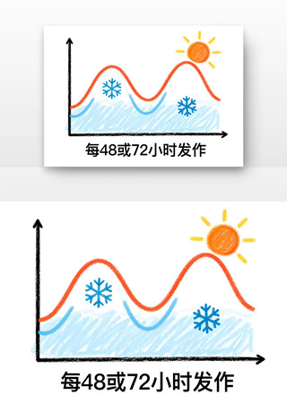 周期性发作特点全国疟疾日卡通 周期性发作特点全国疟疾日卡通