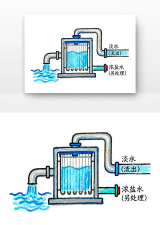 ��ˮ��������ˮ�տ�ͨ