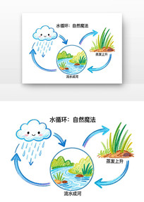 ˮѭ������ˮ�տ�ͨ