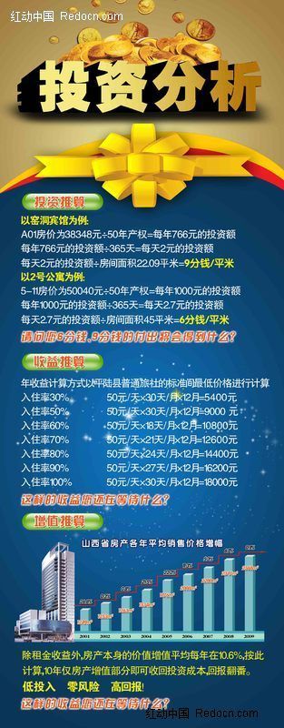 ���ز�Ͷ�ʹ��������